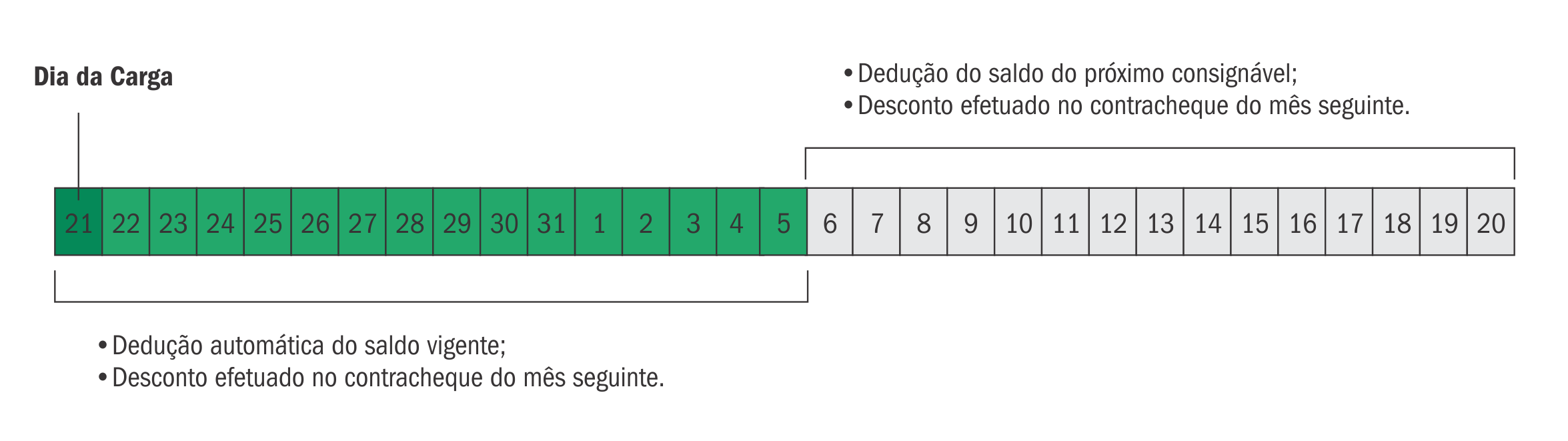 periodo-compras